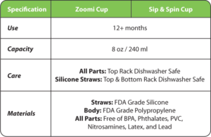 Sip & Spin and Zoomi Straw Cup Specifications, 12 months / 6 months, 8 oz / 240 ml, Dishwasher Safe, FDA Grade Silicone and Polypropylene.